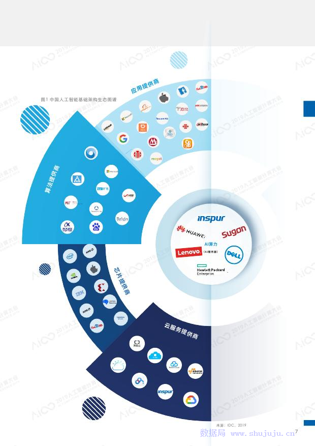 IDC&浪潮：2019-2020中国人工智能计算力发展评估报告_第6页