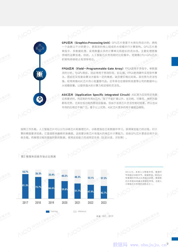 IDC&浪潮：2019-2020中国人工智能计算力发展评估报告_第8页