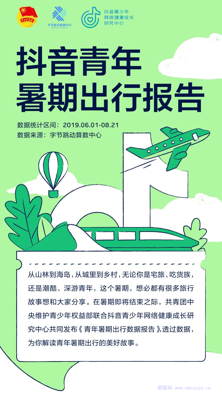 今日头条：<em>抖音</em>青年暑期出行数据报告 海报