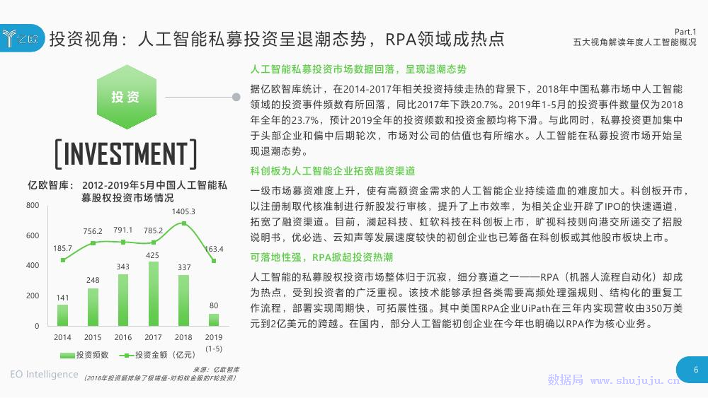 亿欧智库：2019年中国人工智能商业落地研究报告_第6页