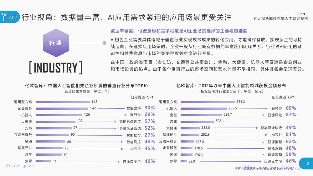 亿欧智库：2019年中国人工智能商业落地研究报告_第8页
