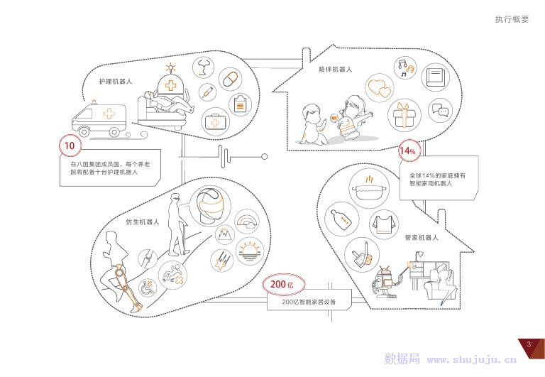 金融产业互联网人工智能&华为：智能世界，触手可及_第7页