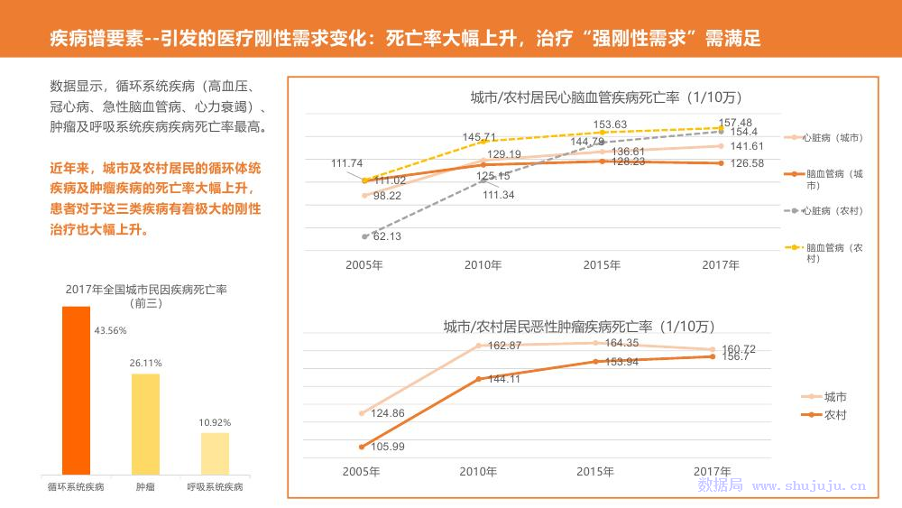动脉网&蛋壳研究院&天池：人工智能在医疗场景中的应用分享_第6页