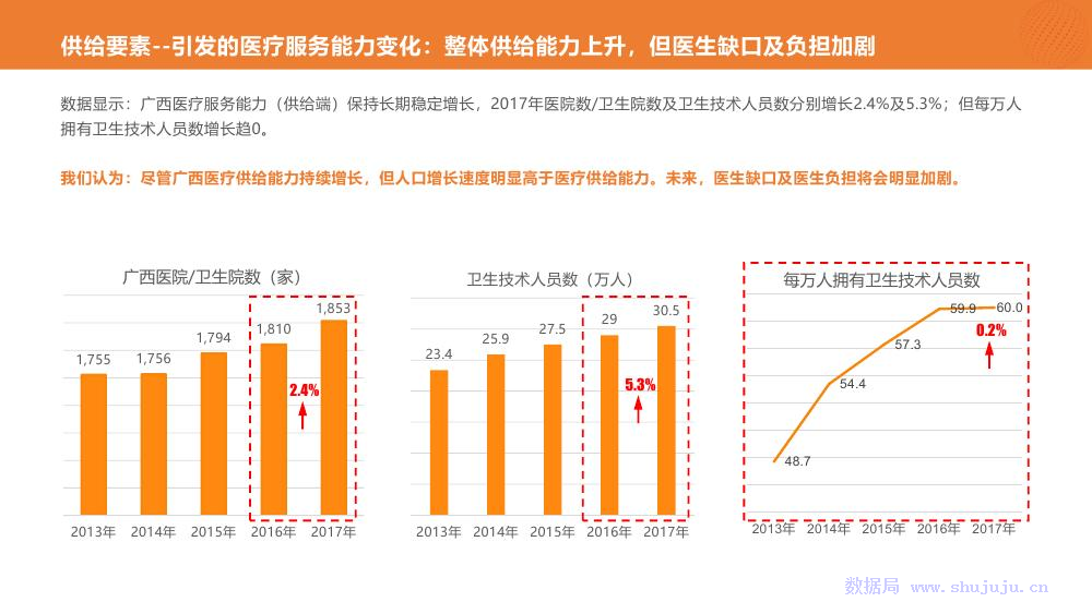 动脉网&蛋壳研究院&天池：人工智能在医疗场景中的应用分享_第7页
