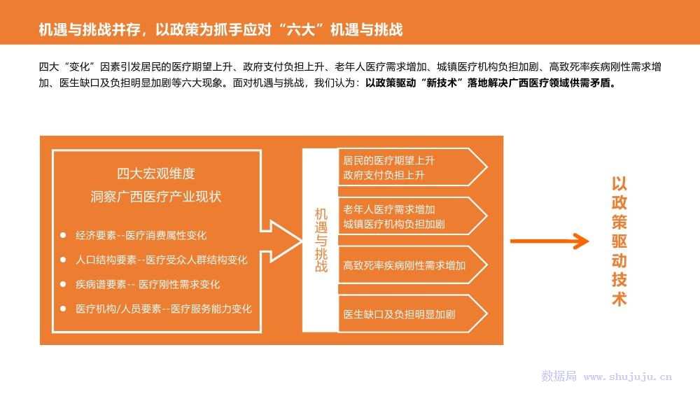 动脉网&蛋壳研究院&天池：人工智能在医疗场景中的应用分享_第8页