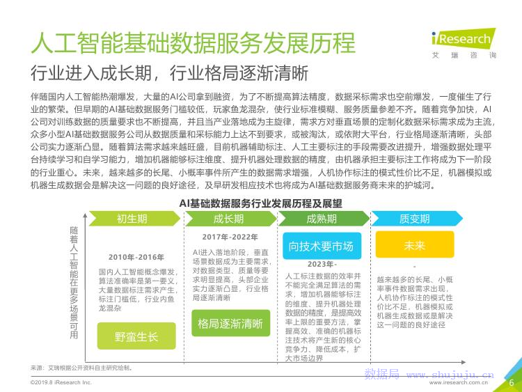 艾瑞咨询：2019年中国人工智能基础数据服务白皮书_第6页