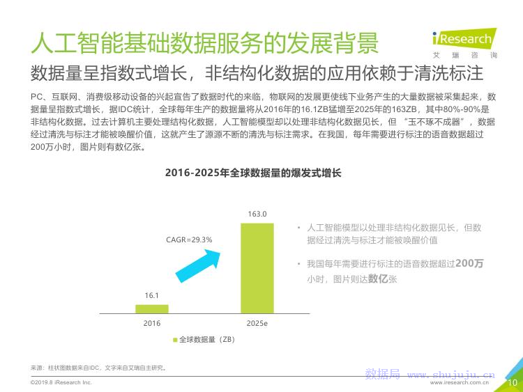 艾瑞咨询：2019年中国人工智能基础数据服务白皮书_第10页