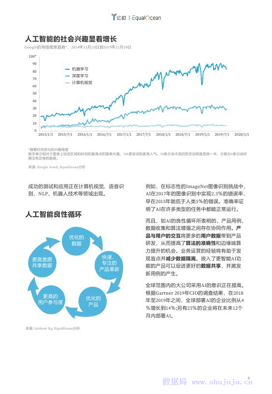 亿欧智库：2019全球人工智能科技创新50_第8页
