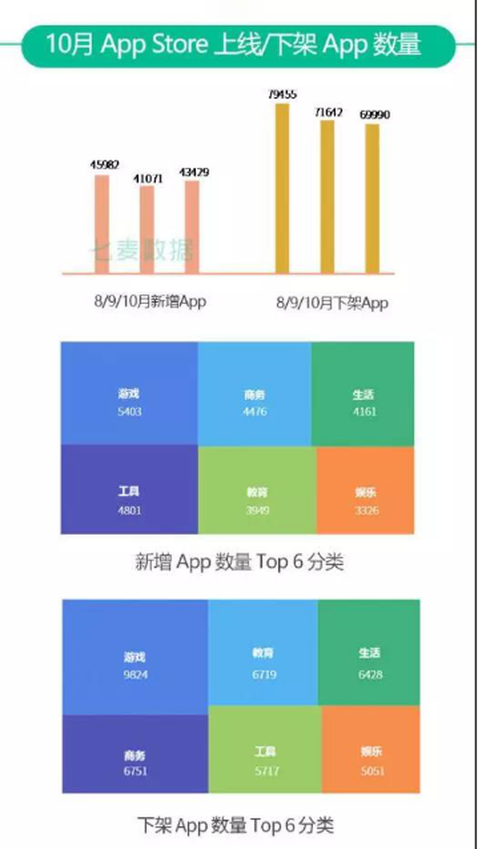 七麦数据：2019年10月App Store推广行情总结报告