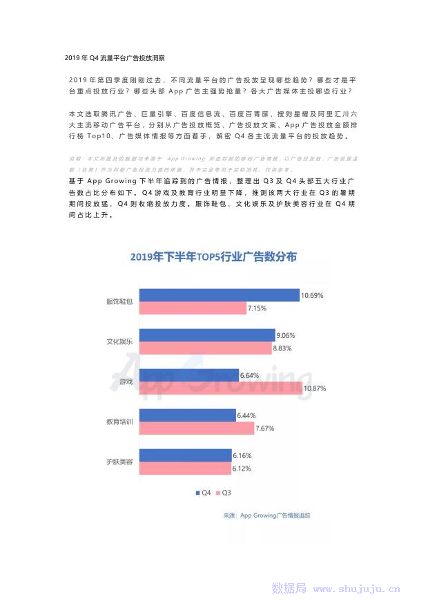 有米科技：2019年Q4流量平台广告投放洞察