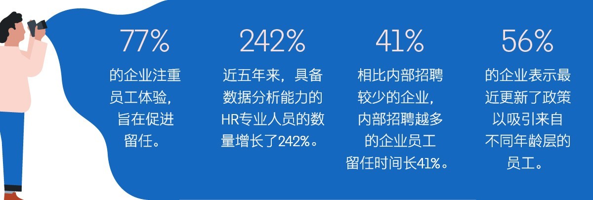 领英LinkedIn领英：2020人才趋势报告（英文版）