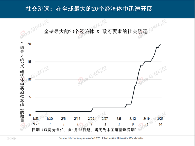 互联网女皇：疫情下的互联网