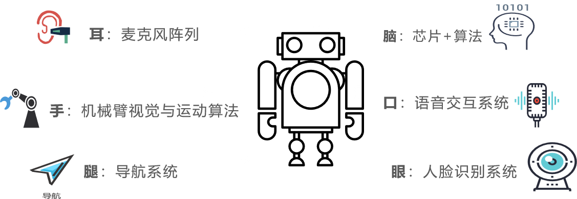 36氪研究院：智能硬件终端行业研究报告