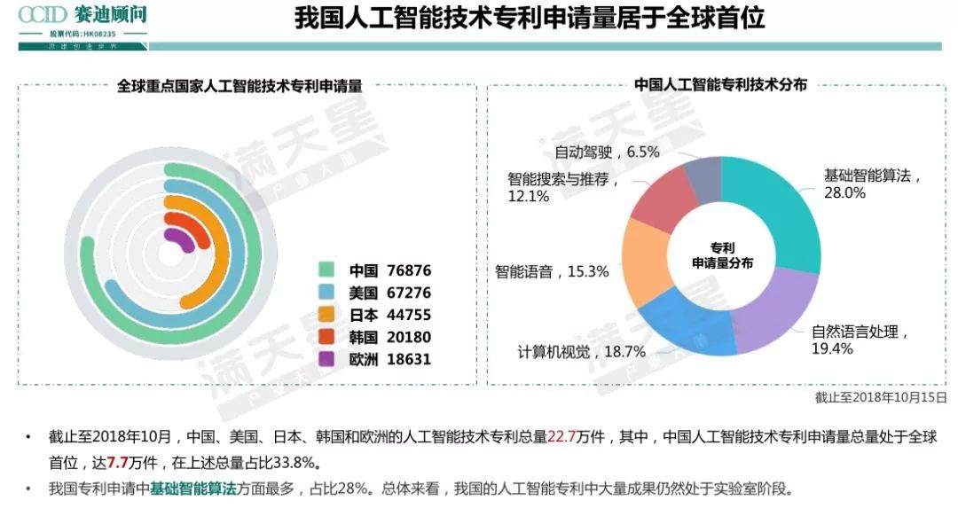 赛迪顾问：中国人工智能产业创新趋势与百强解析_第6页