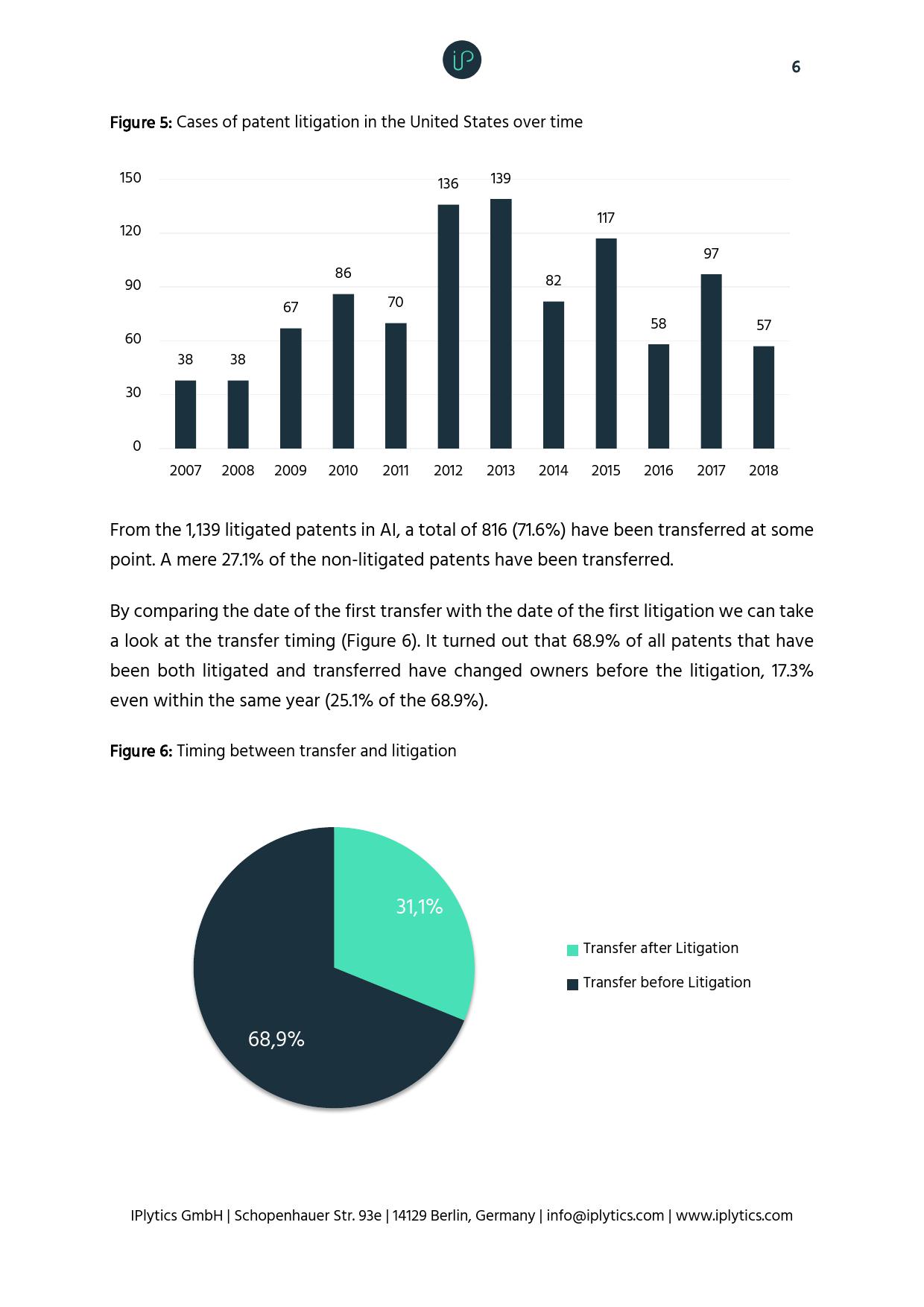 IPlytics：人工智能(AI)技术专利申请和诉讼趋势报告_第7页