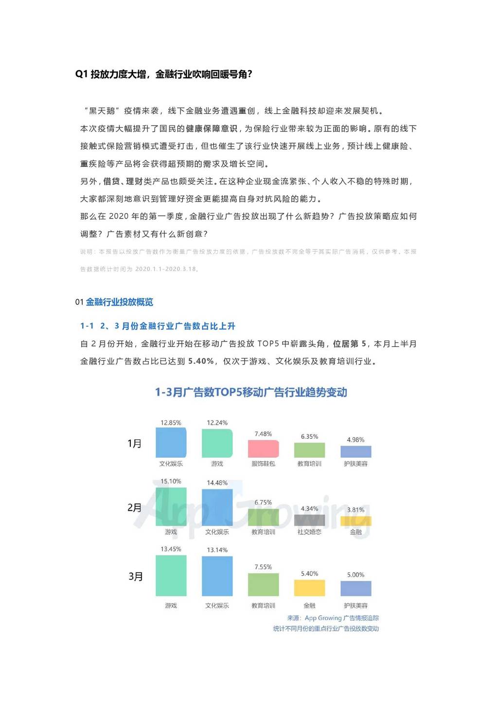 App Growing：2020年Q1金融行业移动广告投放分析