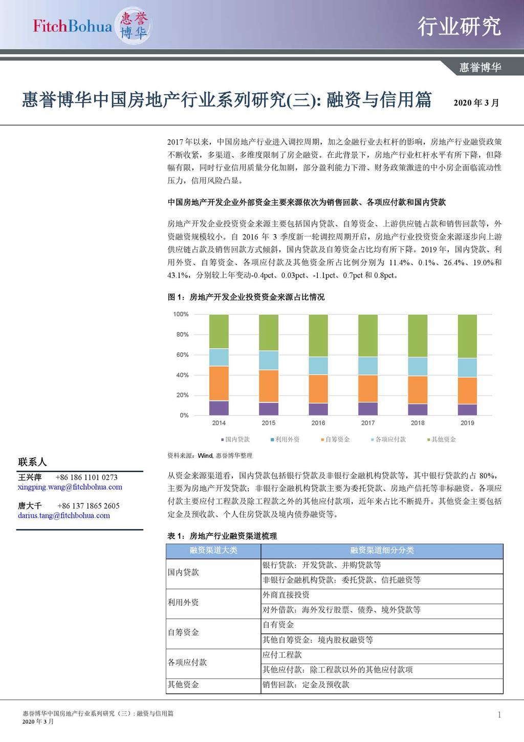 FitchRatings：中国房地产行业系列研究（三）—融资与信用篇