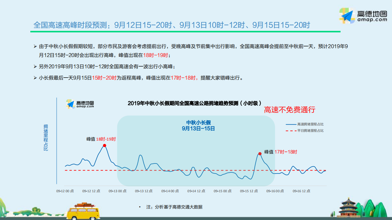 高德地图：2019中秋小长假出行预测报告