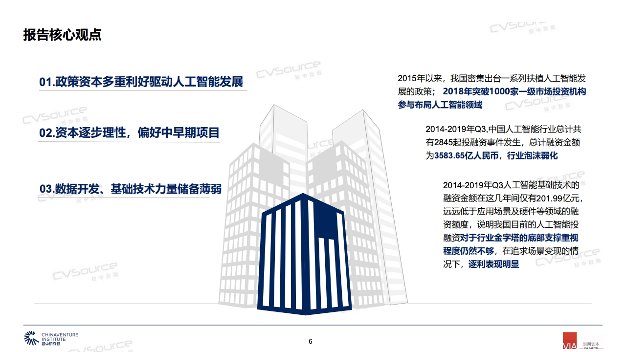 投中研究院：2019中国人工智能产业投融资白皮书_第6页