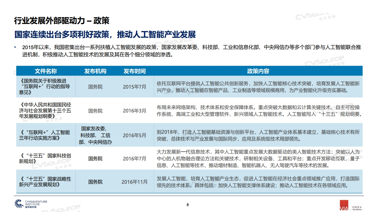 投中研究院：2019中国人工智能产业投融资白皮书_第8页