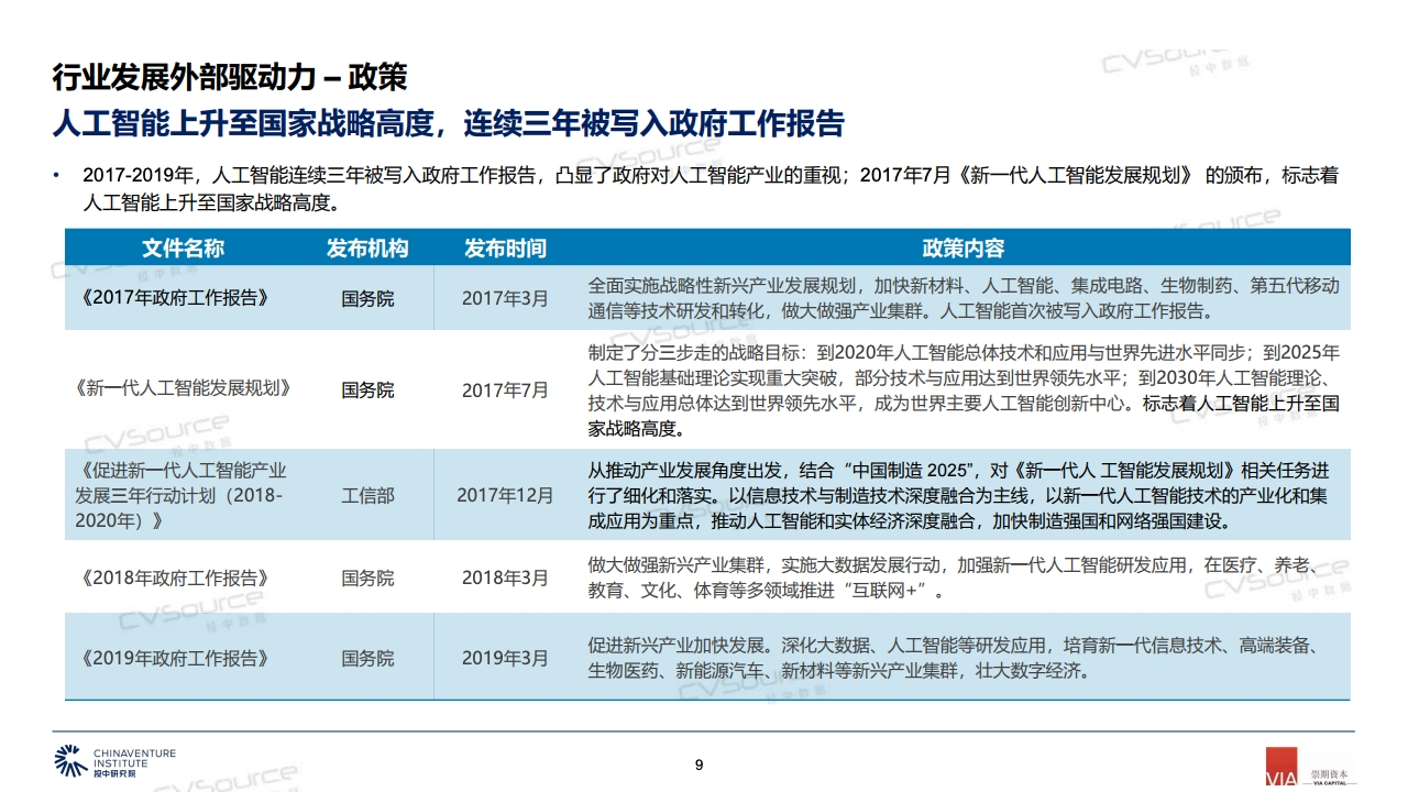 投中研究院：2019中国人工智能产业投融资白皮书_第9页