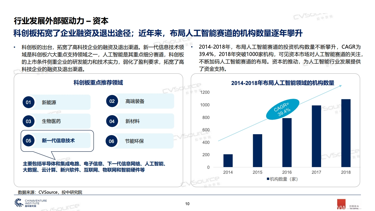 投中研究院：2019中国人工智能产业投融资白皮书_第10页