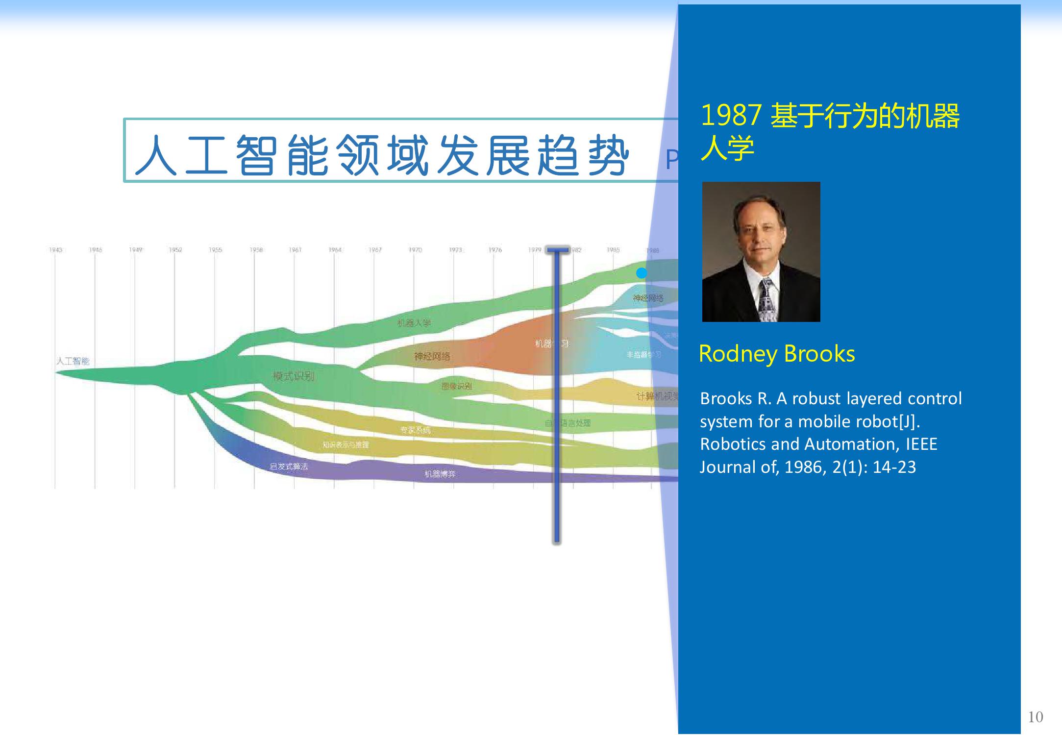 北京智源研究院：人工智能下一个十年研究报告_第10页