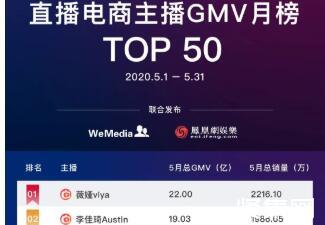 WeMedia&凤凰娱乐：直播电商主播GMV5月榜单Top50