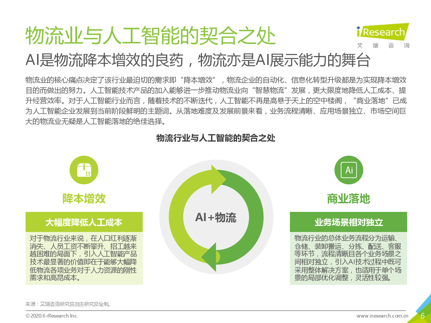 艾瑞咨询：2020年中国人工智能+物流发展研究报告_第6页
