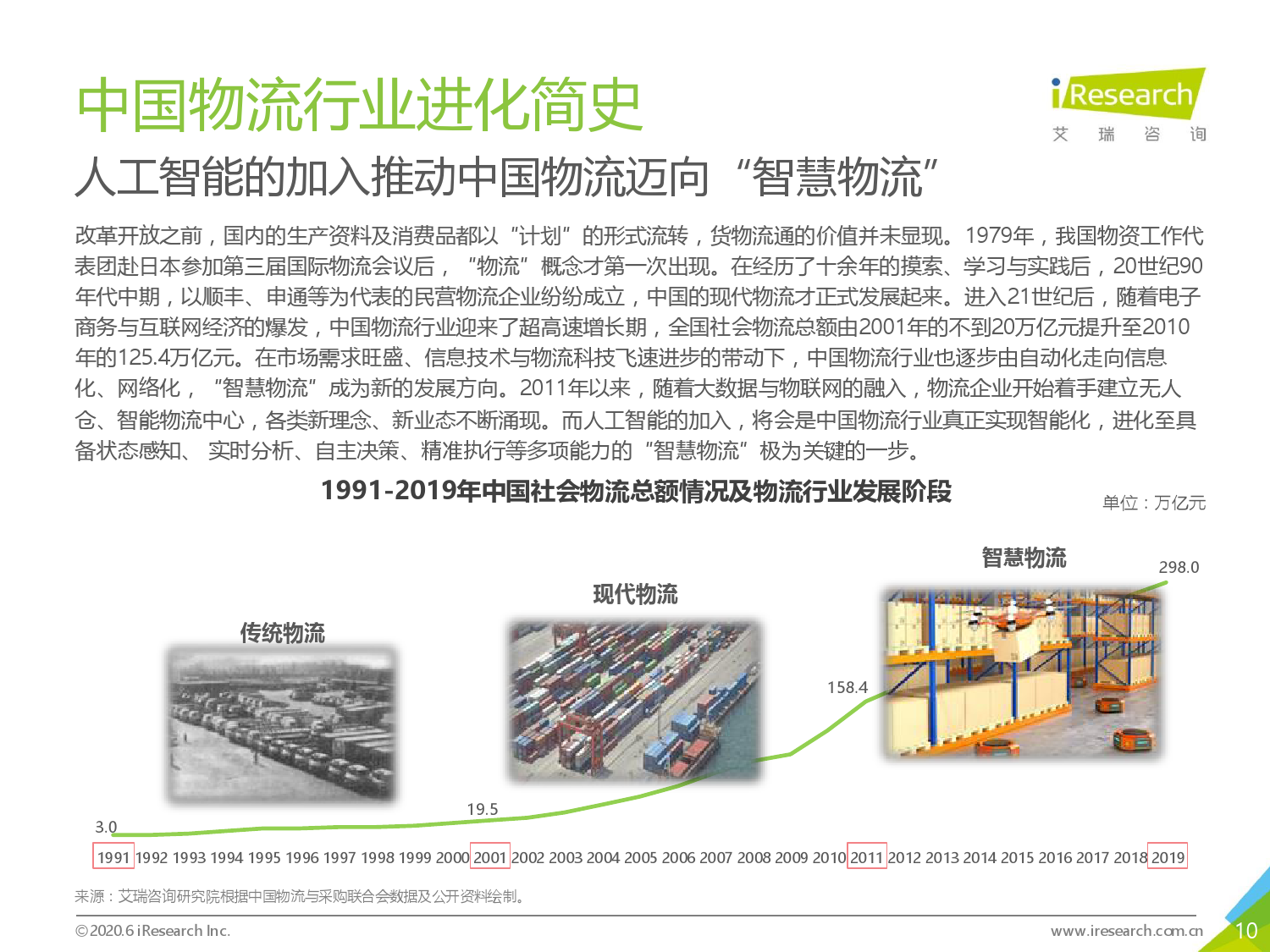 艾瑞咨询：2020年中国人工智能+物流发展研究报告_第10页