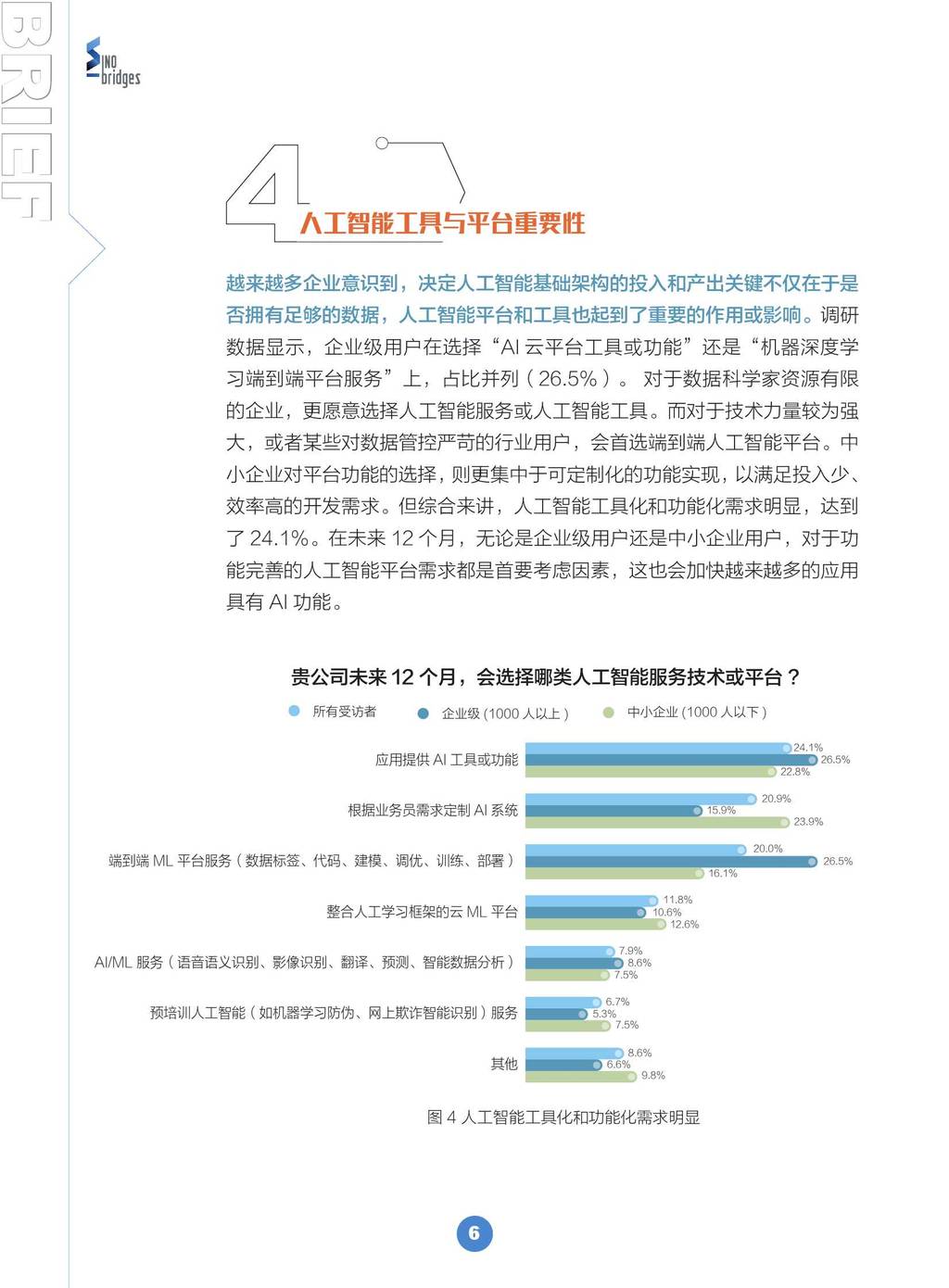 中桥调研Sino-bridges：2020年市场和技术趋势研究—人工智能篇_第7页