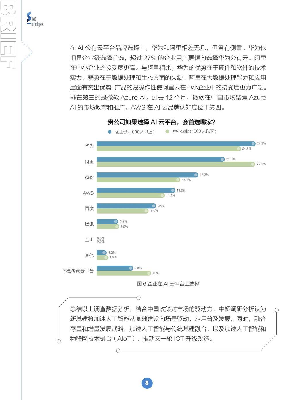 中桥调研Sino-bridges：2020年市场和技术趋势研究—人工智能篇_第9页