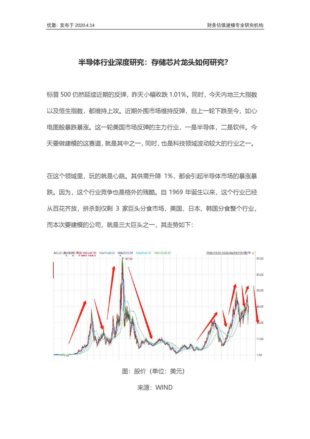 并购优塾：半导体行业深度研究：存储<em>芯片</em>龙头如何研究？ 海报