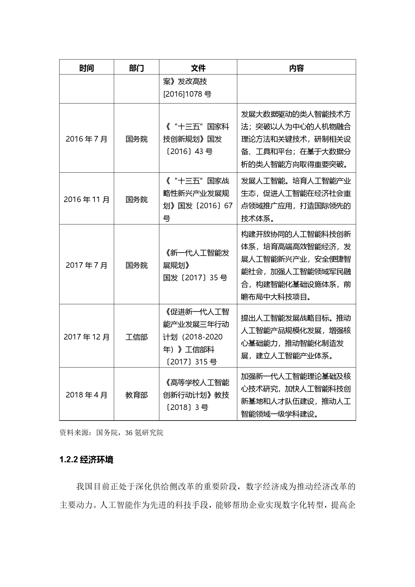 36氪研究院：2020年中国城市人工智能发展指数报告_第7页
