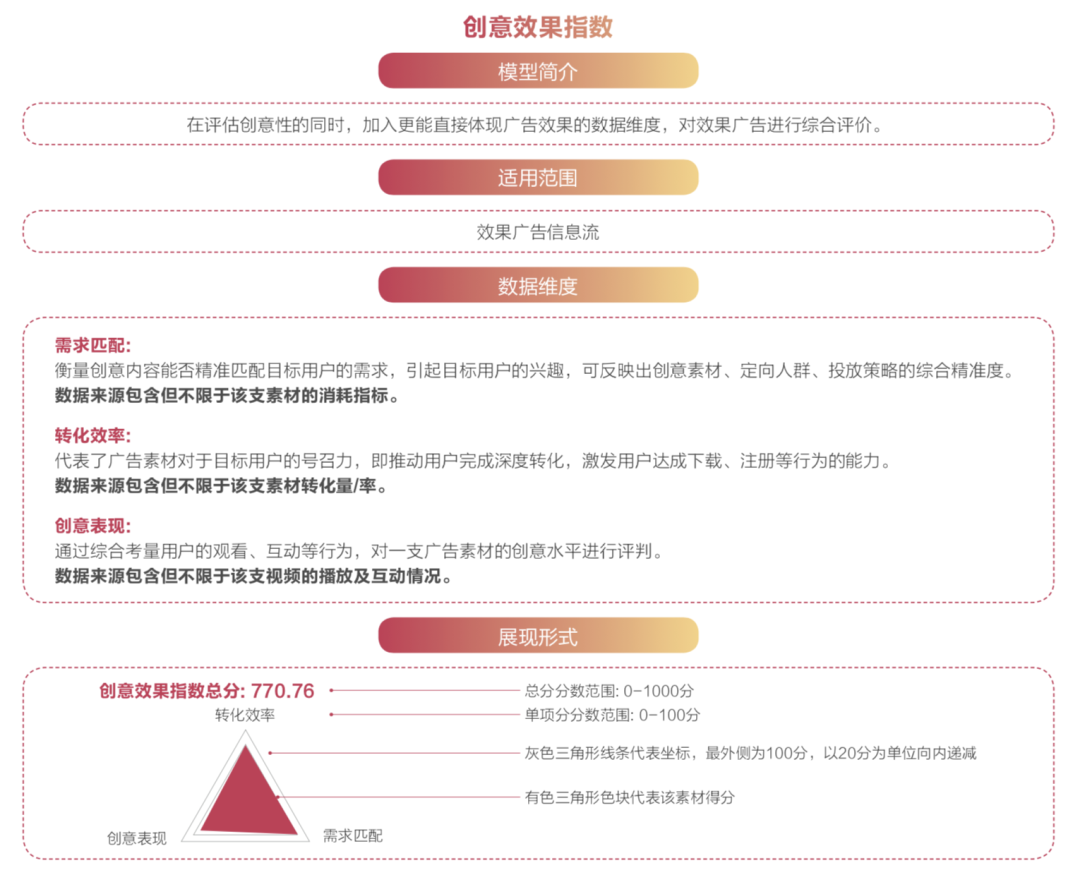 <em>抖音</em>广告「创意效果指数」发布，用数据科学指导效果广告创意 海报