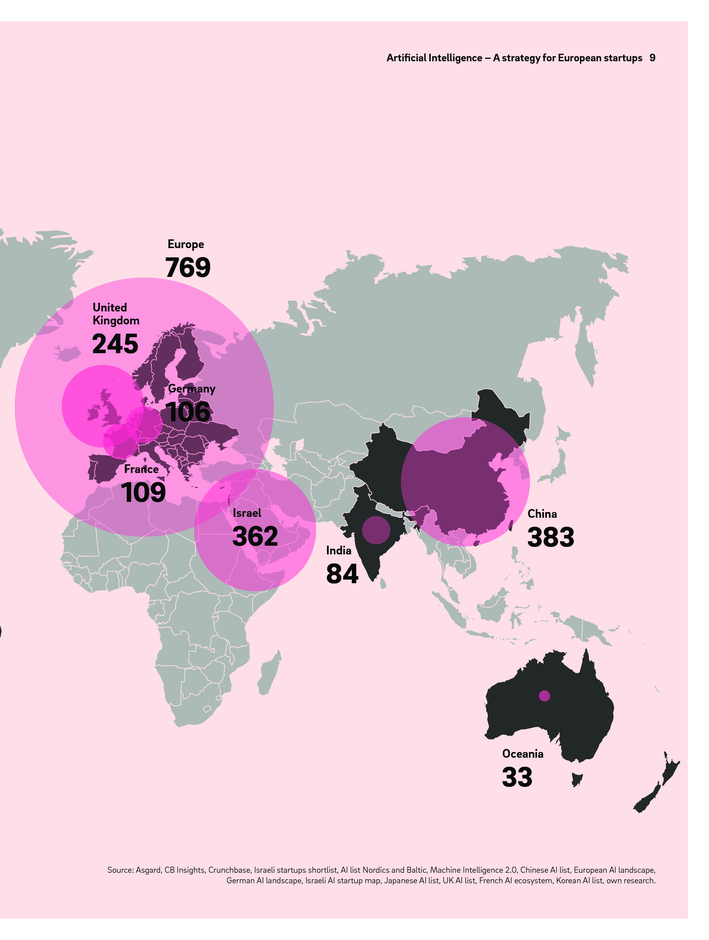 罗兰贝格：人工智能，欧洲初创企业的战略（英文版）_第9页
