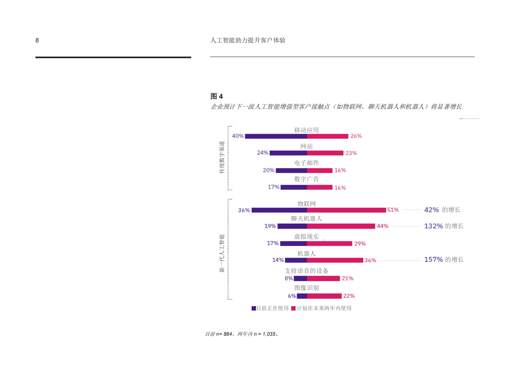 IBM 商业价值研究院：人工智能助力提升客户体验_第9页