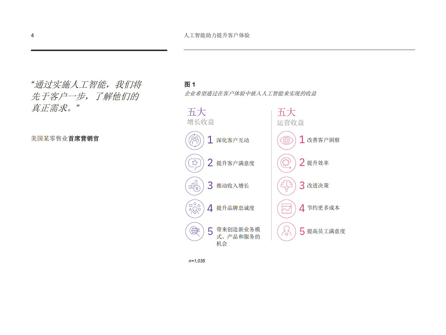 IBM 商业价值研究院：人工智能助力提升客户体验_第6页