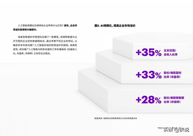 埃森哲：中国企业人工智能应用之道：从“浅尝试”到“规模化”_第6页