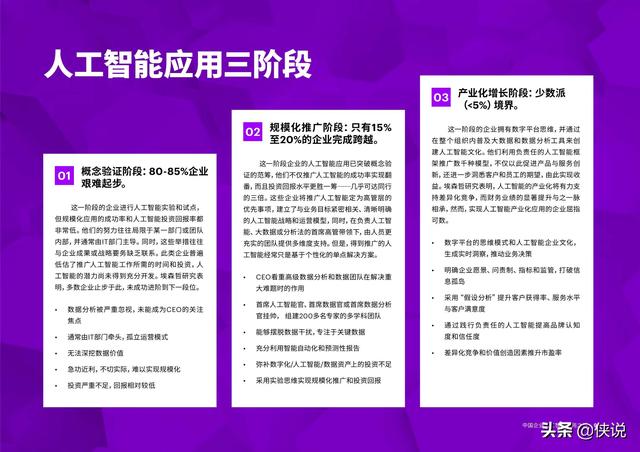 埃森哲：中国企业人工智能应用之道：从“浅尝试”到“规模化”_第9页