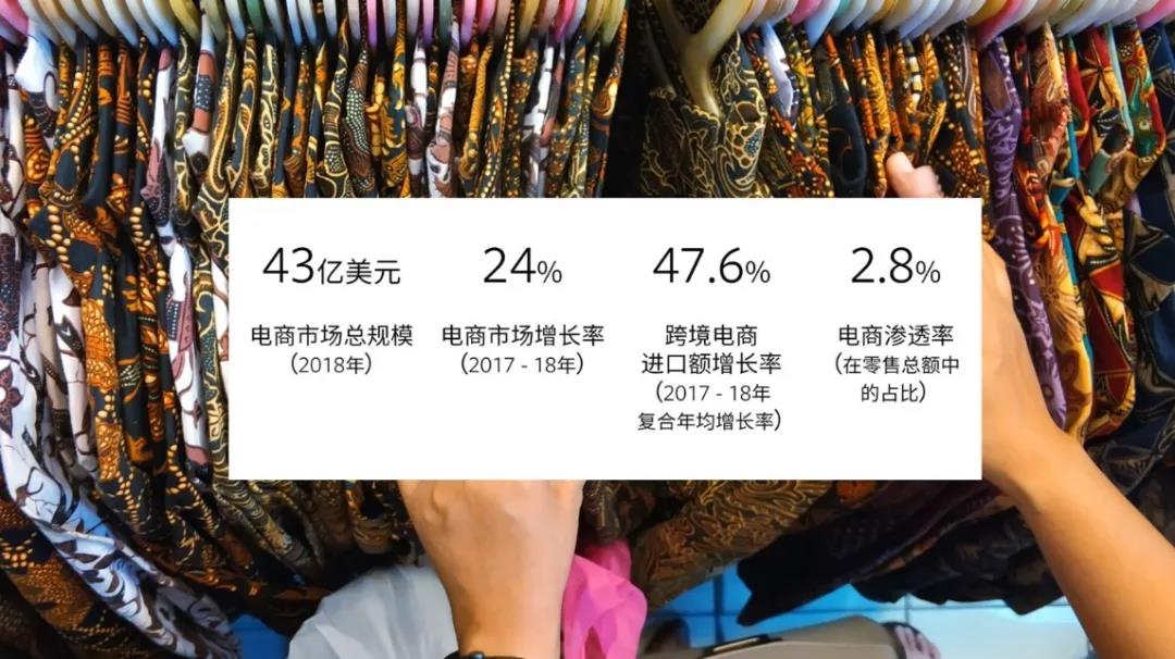 Facebook：未来增长新动力——解锁跨境电商高速增长秘诀