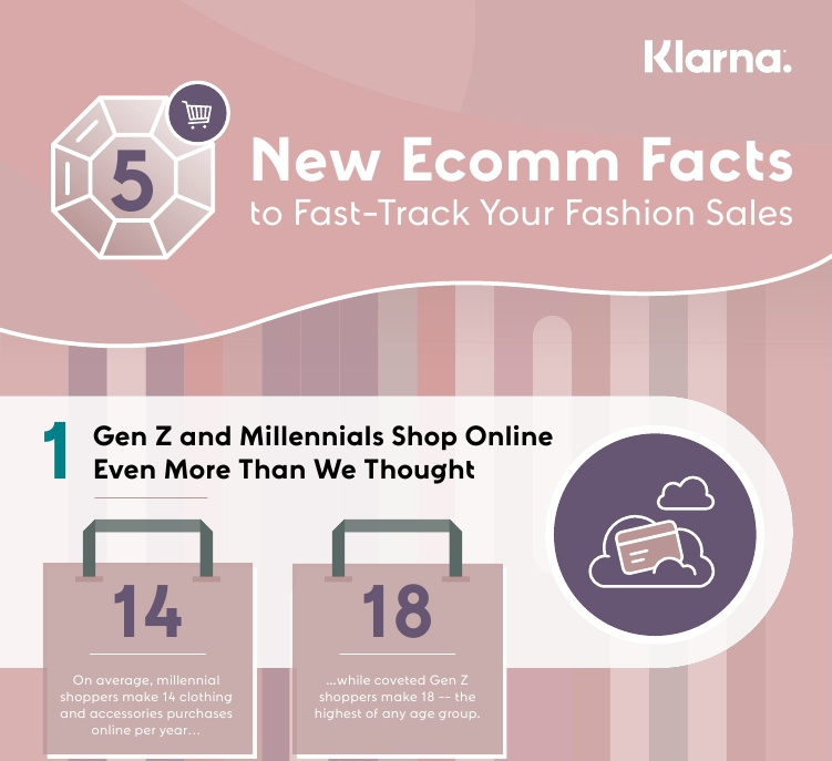 Klarna：2019年的美国时尚消费者调查（英文版）