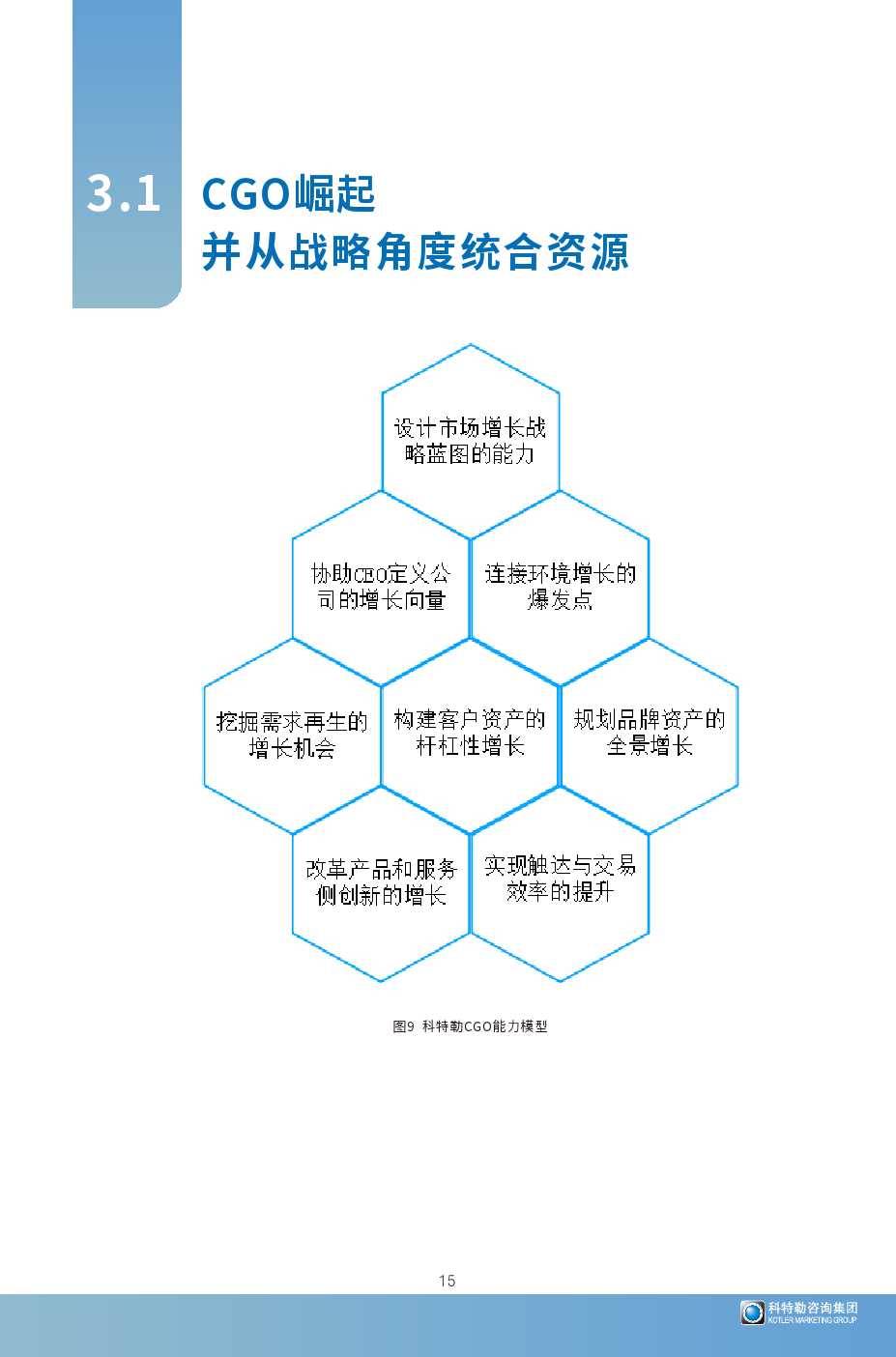 科勒咨询Kohler：首席增长官崛起—营销从战术职能到增长引擎的进化