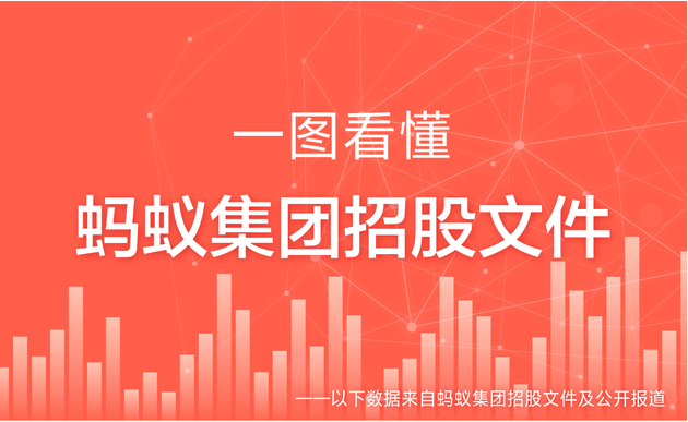 蚂蚁集团上市招股书及简要数据