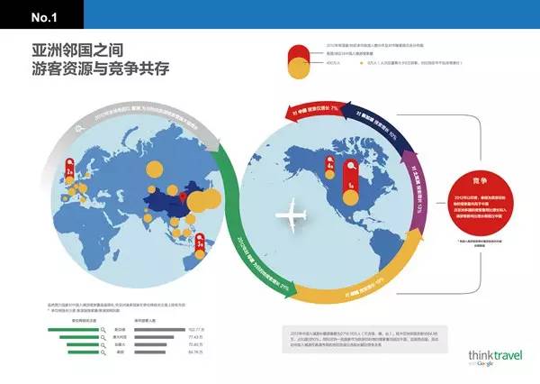 Google：中国入境旅游白皮书——揭秘外国游客眼里的中国