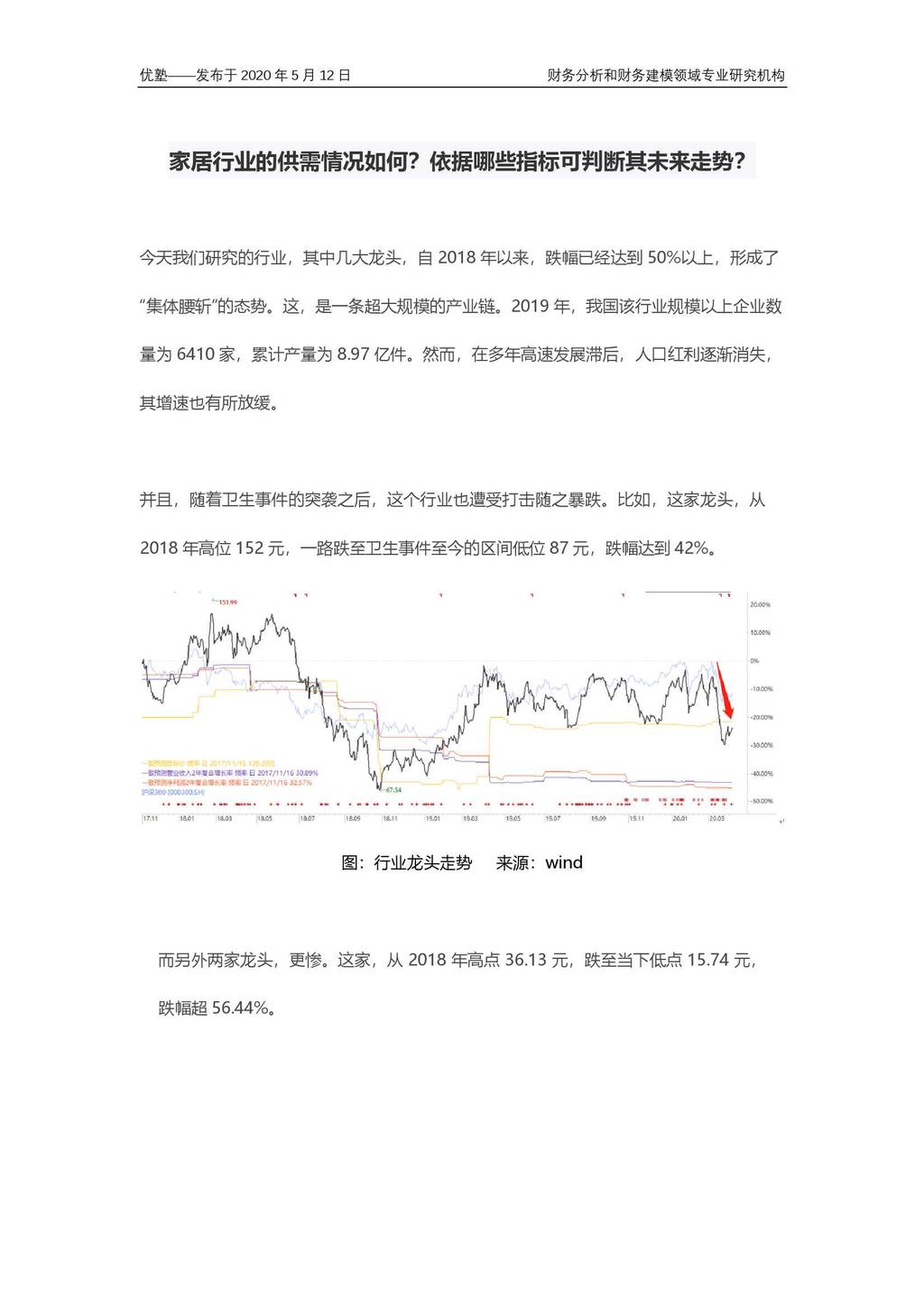并购优塾：家居行业的供需情况如何？依据哪些指标可判断其未来走势？