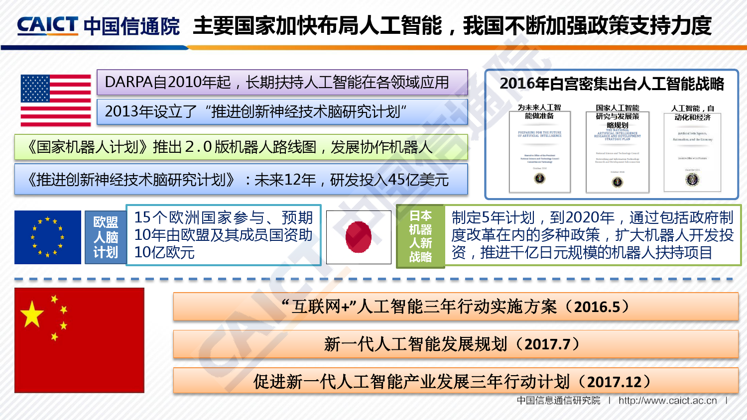 中国信通院：2018全球人工智能产业地图_第8页