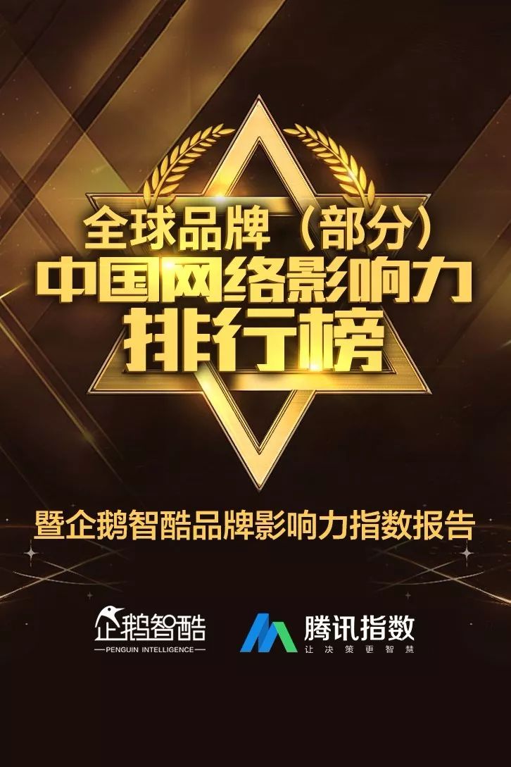 企鹅智酷：全球品牌（部分）中国网络影响力指数