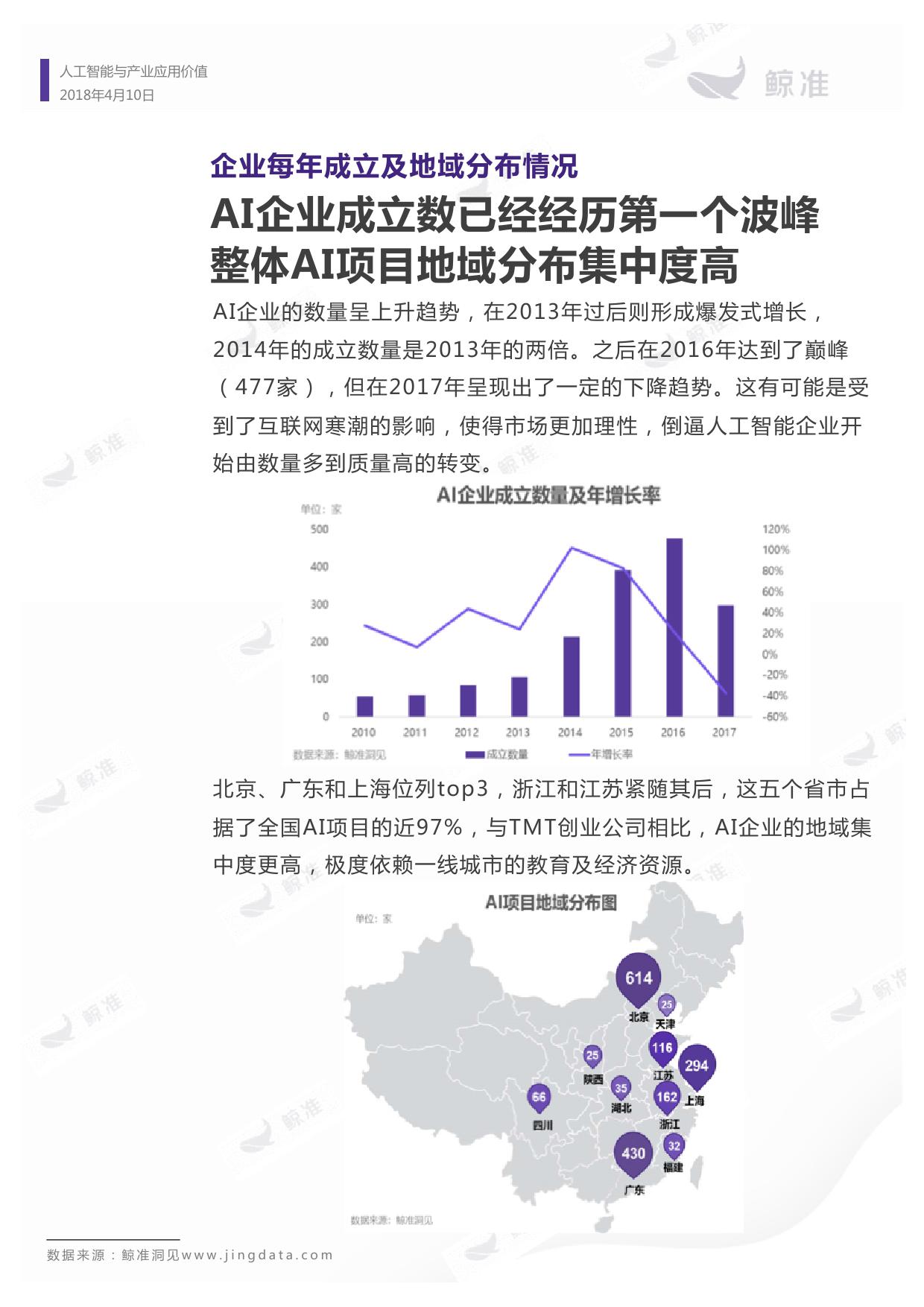 鲸准研究院：2018人工智能行业应用价值报告_第8页