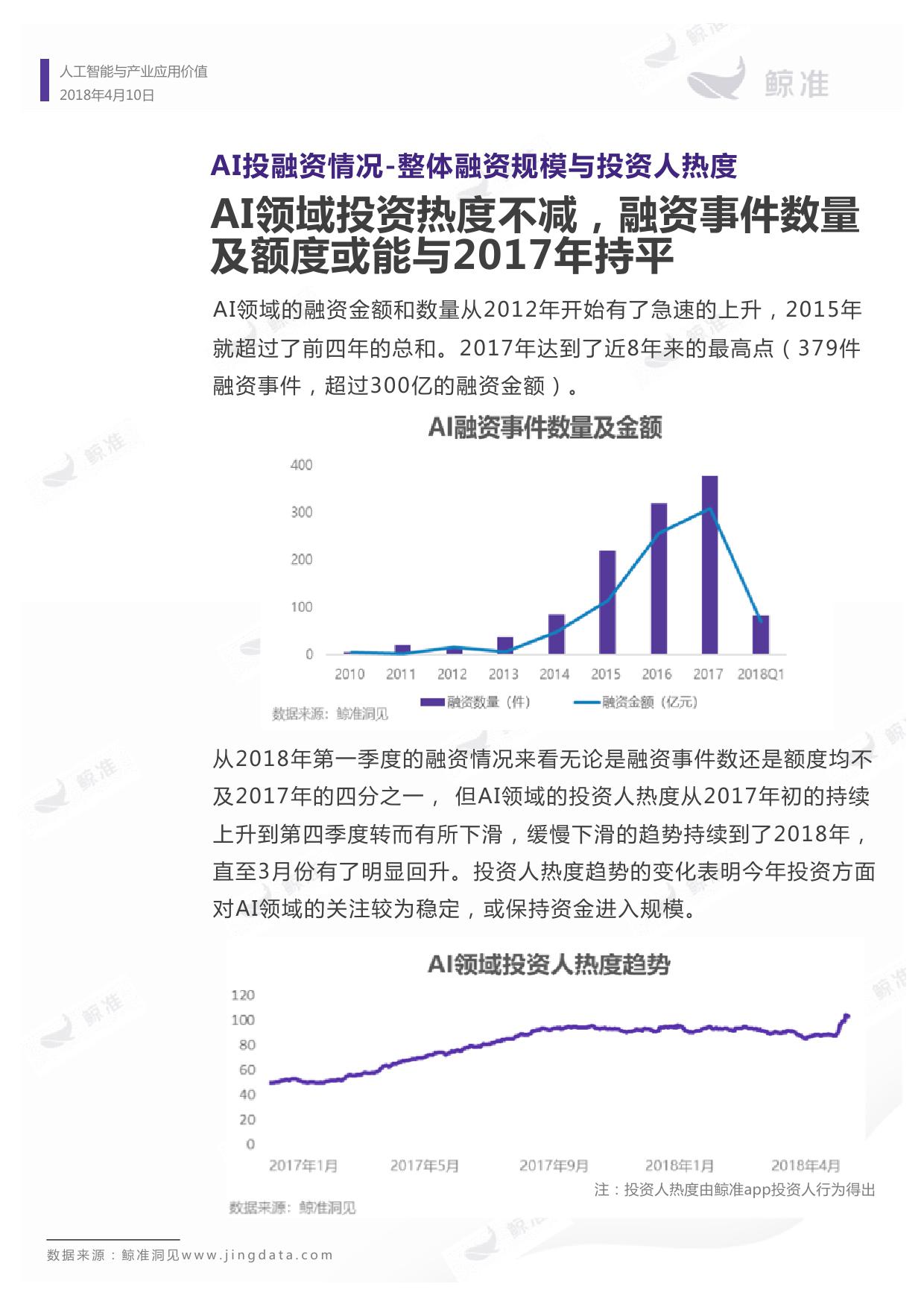 鲸准研究院：2018人工智能行业应用价值报告_第9页